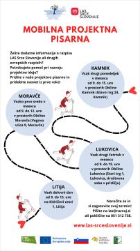 Mobilna projekta pisarna 2024